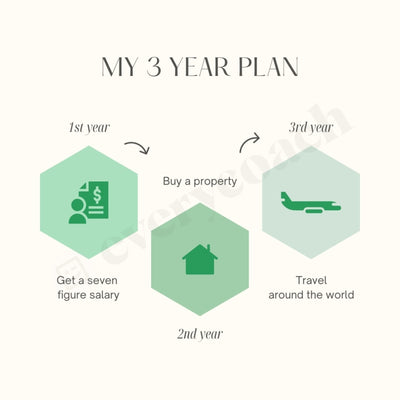 My 3 Year Plan Instagram Post Canva Template