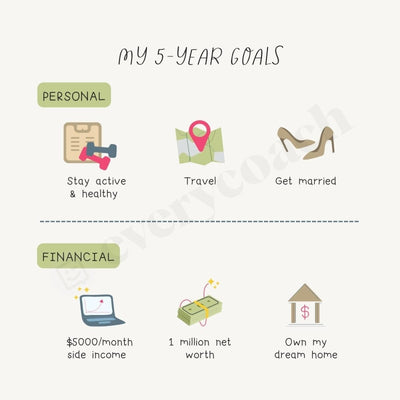 My 5-Year Goals Instagram Post Canva Template