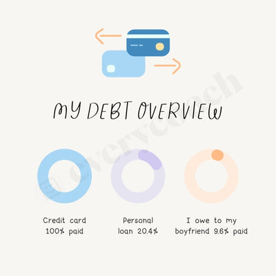 My Debt Overview Instagram Post Canva Template