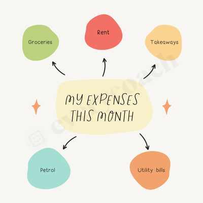 My Expenses This Month Instagram Post Canva Template
