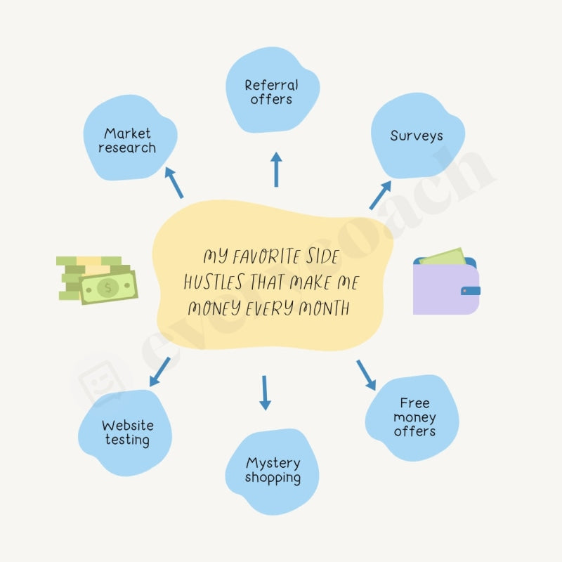 My Favorite Side Hustles That Make Me Money Every Month Instagram Post Canva Template