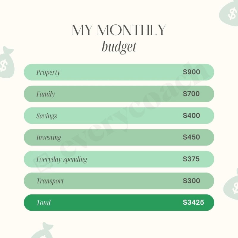 My Monthly Budget Instagram Post Canva Template – everycoach