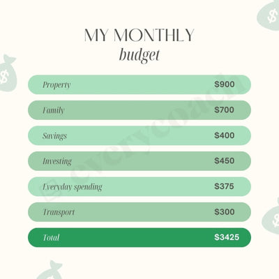 My Monthly Budget Instagram Post Canva Template