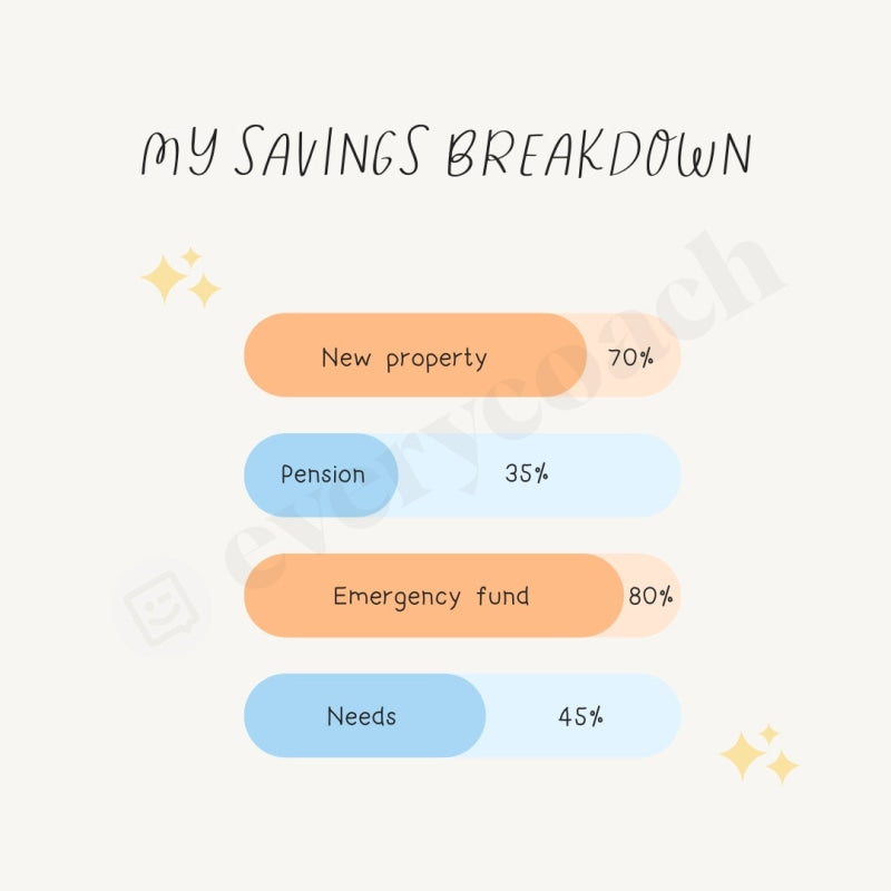 My Savings Breakdown Instagram Post Canva Template