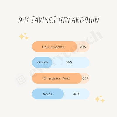 My Savings Breakdown Instagram Post Canva Template