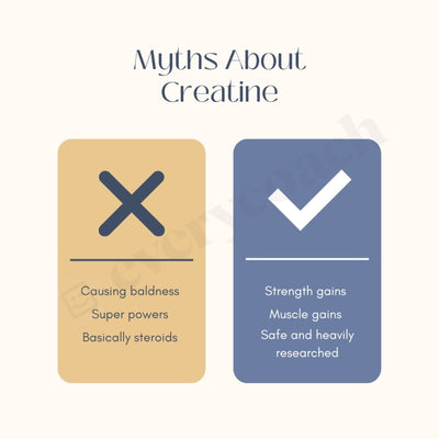 Myths About Creatine Instagram Post Canva Template