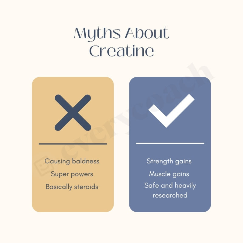 Myths About Creatine Instagram Post Canva Template