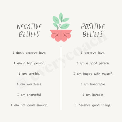 Negative Beliefs And Positeve Instagram Post Canva Template