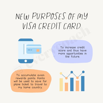 New Purposes Of My Visa Credit Card Instagram Post Canva Template