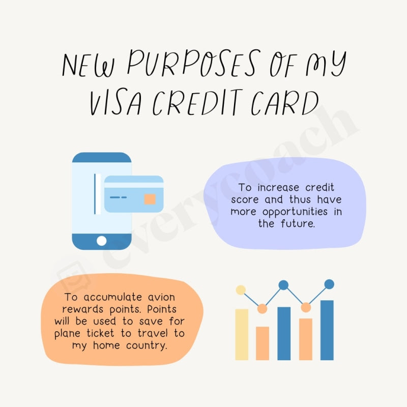 New Purposes Of My Visa Credit Card Instagram Post Canva Template