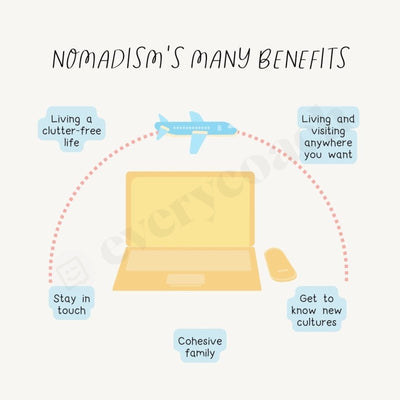 Nomadisms Many Benefits Instagram Post Canva Template