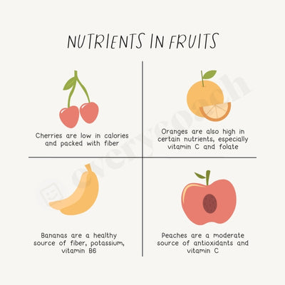 Nutrients In Fruits Instagram Post Canva Template