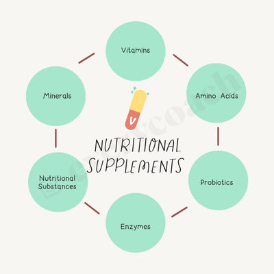 Nutritional Supplements Instagram Post Canva Template