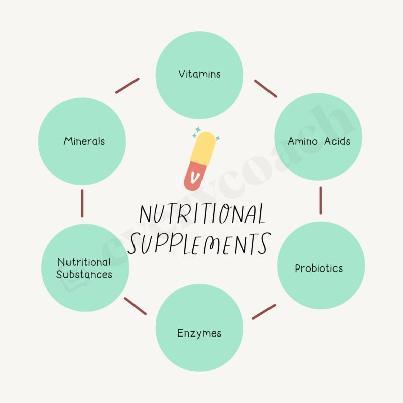 Nutritional Supplements Instagram Post Canva Template