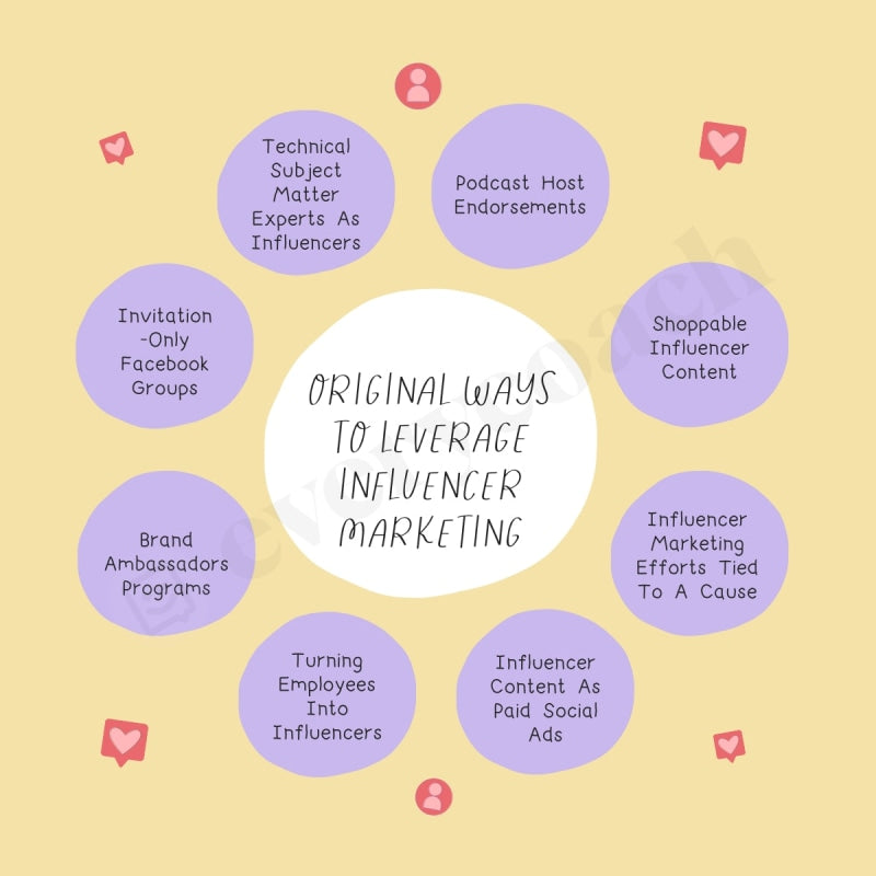 Original Ways To Leverage Influencer Marketing Instagram Post Canva Te ...
