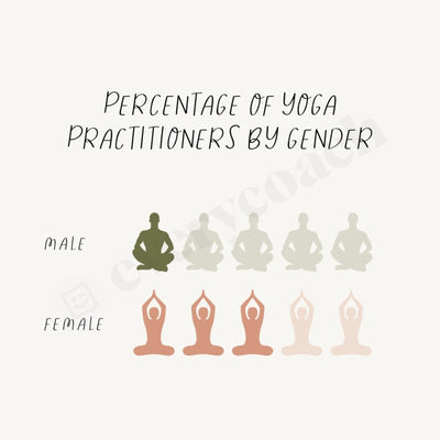 Percentage Of Yoga Practitioners By Gender Instagram Post Canva Template