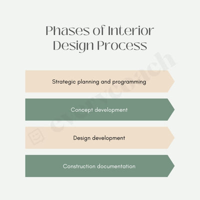 Phases Of Interior Design Process Instagram Post Canva Template