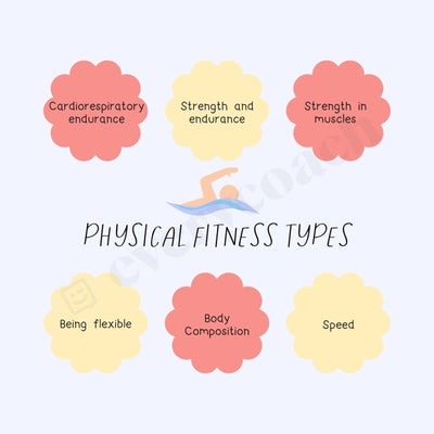 Physical Fitness Types Instagram Post Canva Template