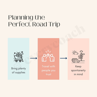 Planning The Perfect Road Trip Instagram Post Canva Template