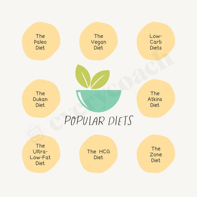 Popular Diets Instagram Post Canva Template