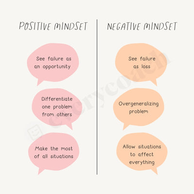 Positive Mindset And Negative Instagram Post Canva Template