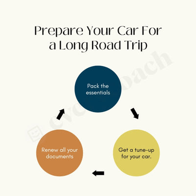 Prepare Your Car For A Long Road Trip Instagram Post Canva Template