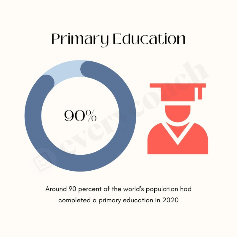 Primary Education Instagram Post Canva Template