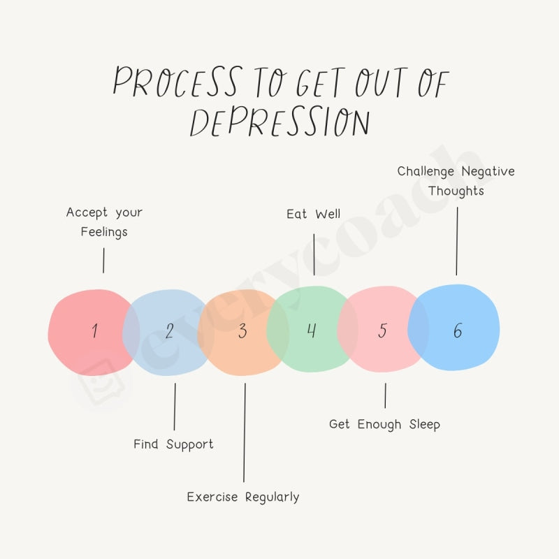 Process To Get Out Of Depression Instagram Post Canva Template