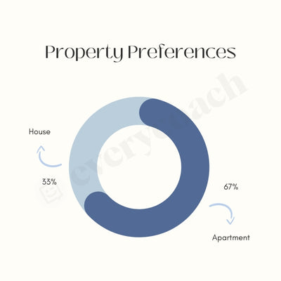 Property Preferences Instagram Post Canva Template