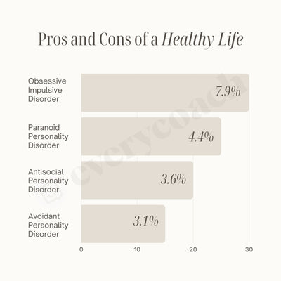 Pros And Cons Of A Healthy Life Instagram Post Canva Template