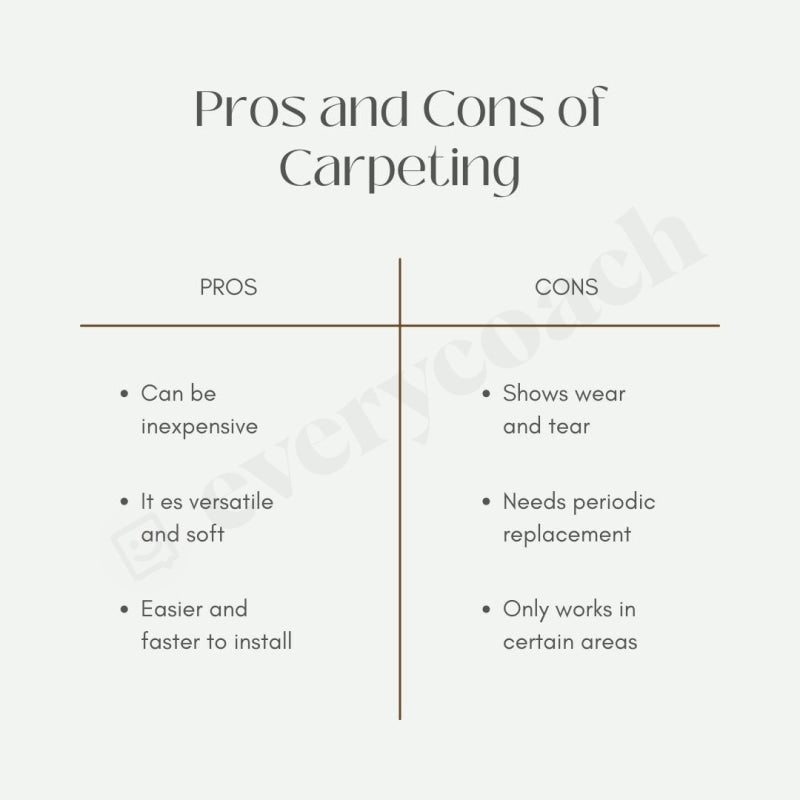 Pros And Cons Of Carpeting Instagram Post Canva Template