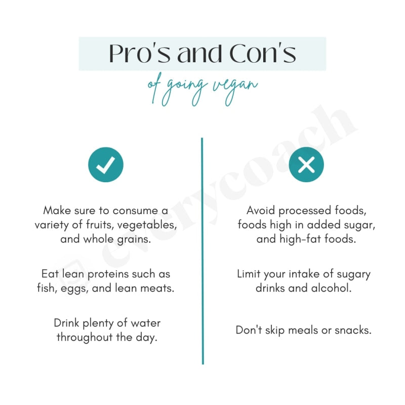 Pros And Cons Of Going Vegan Instagram Post Canva Template