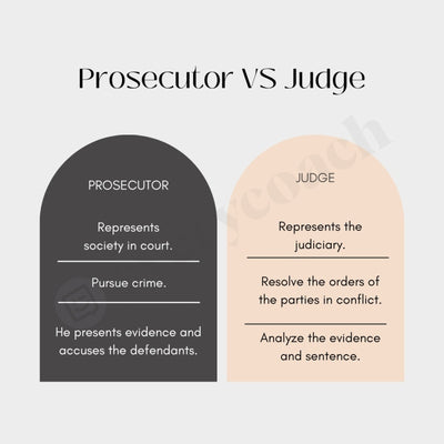 Prosecutor Vs Judge Instagram Post Canva Template