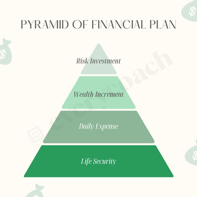 Pyramid Of Financial Plan Instagram Post Canva Template