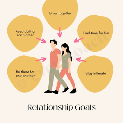 Relationship Goals Instagram Post Canva Template