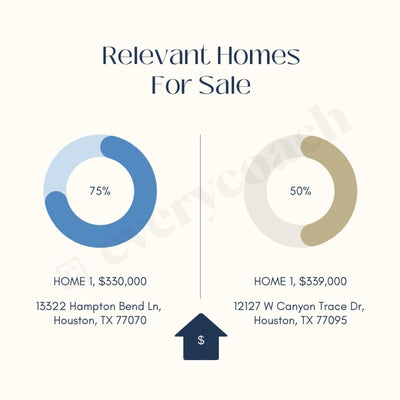Relevant Homes For Sale Instagram Post Canva Template