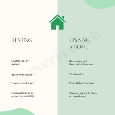 Renting Or Owning A Home Instagram Post Canva Template