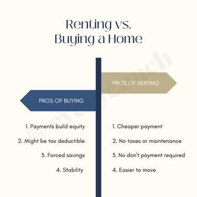 Renting Vs. Buying A Home Instagram Post Canva Template