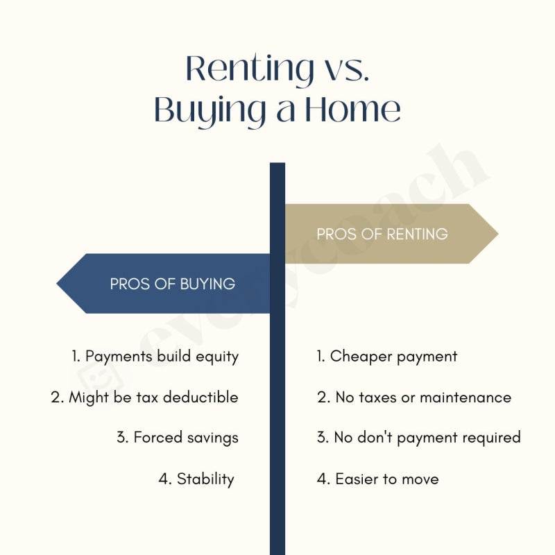 Renting Vs. Buying A Home Instagram Post Canva Template