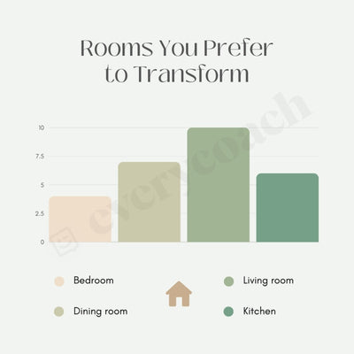 Rooms You Prefer To Transform Instagram Post Canva Template