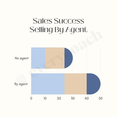 Sales Success Selling By Agent Instagram Post Canva Template