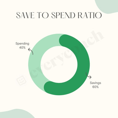 Save To Spend Ratio Instagram Post Canva Template