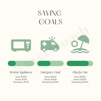 Saving Goals Instagram Post Canva Template