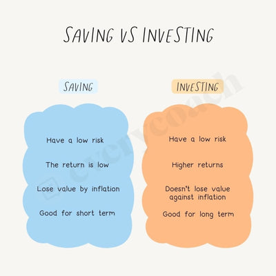Saving Vs Investing Instagram Post Canva Template