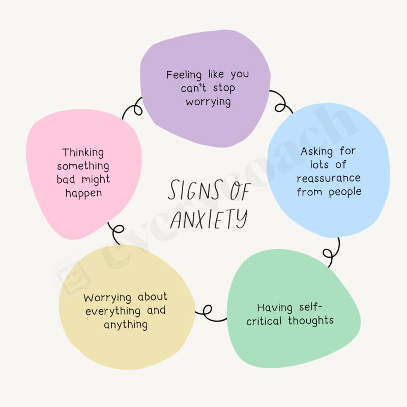 Signs Of Anxiety Instagram Post Canva Template