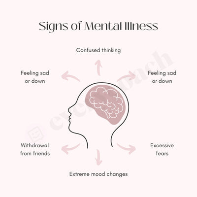 Signs Of Mental Illness Instagram Post Canva Template
