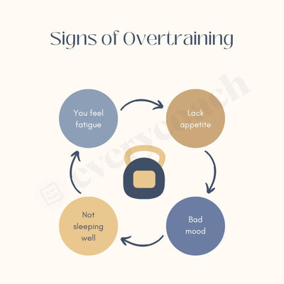 Signs Of Overtraining Instagram Post Canva Template
