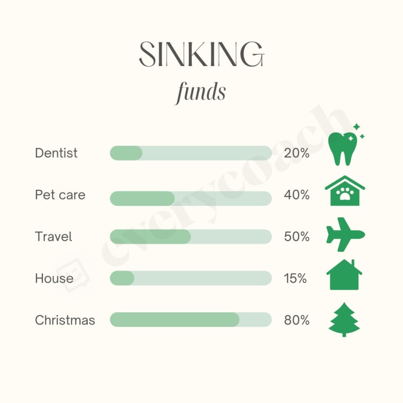 Sinking Funds Instagram Post Canva Template