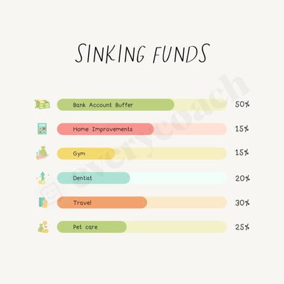 Sinking Funds Instagram Post Canva Template