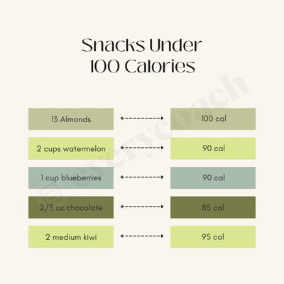 Snacks Under 100 Calories Instagram Post Canva Template